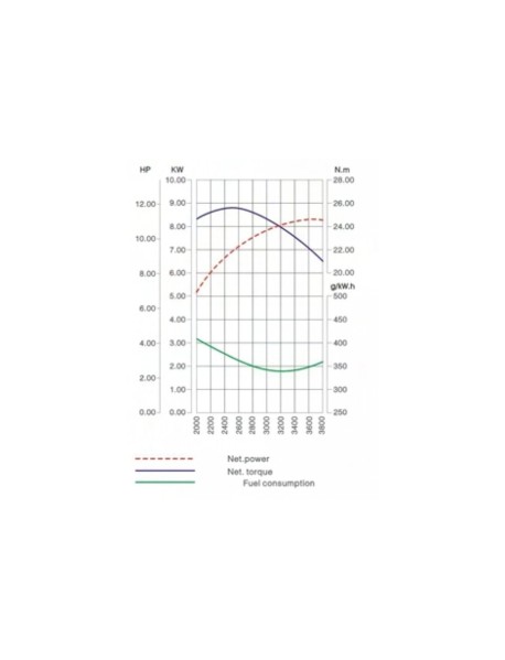 Motor Loncin 13CP AX CONIC - G390F-L