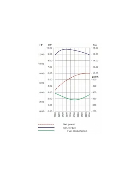 Motor Loncin 9 CP - G270F-C